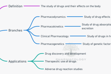 pharmacology