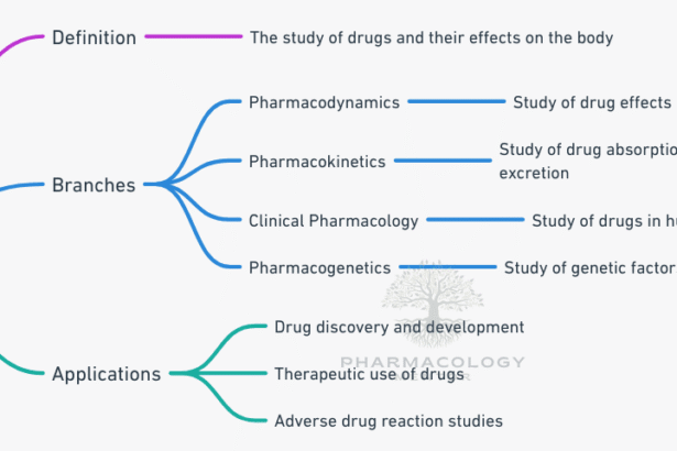 pharmacology