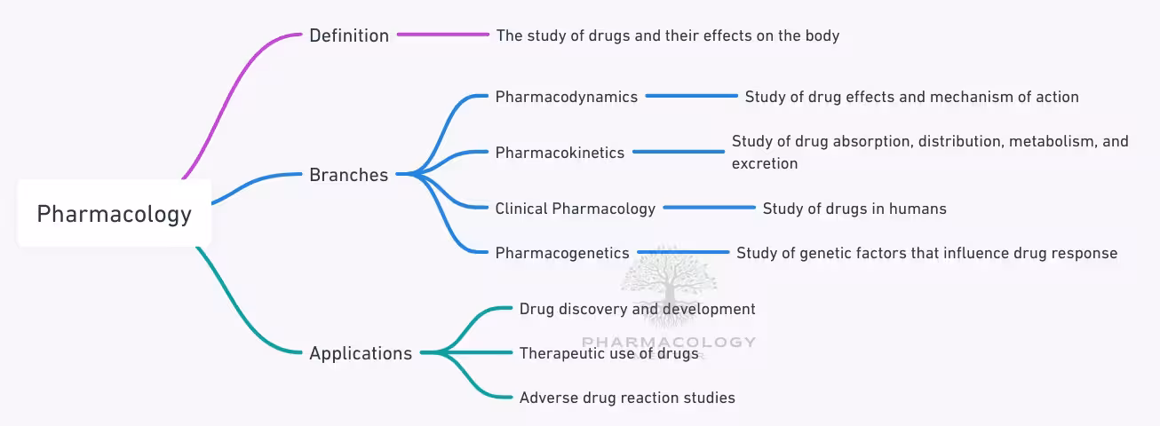 pharmacology