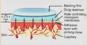 transdermal patch for drug administration