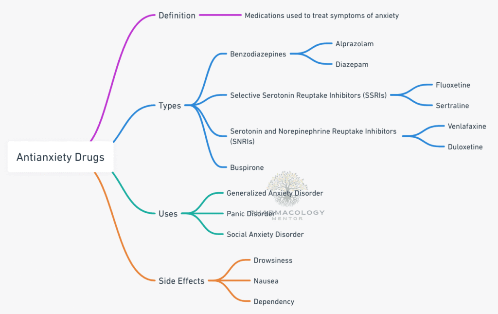antianxiety drugs