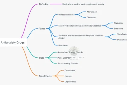 antianxiety drugs