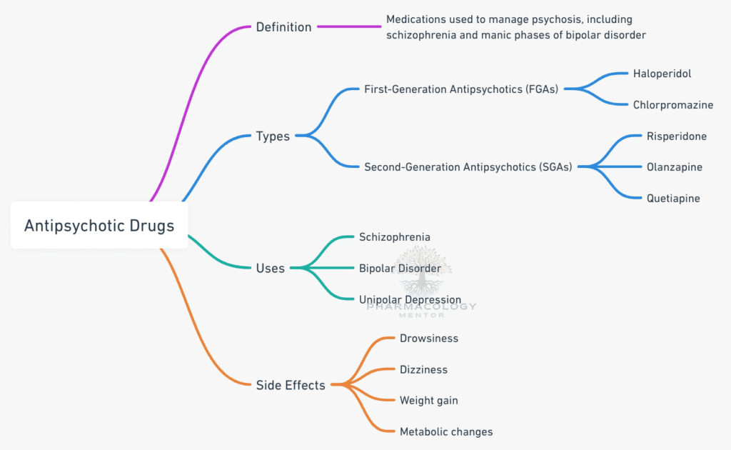 Antipsychotic Drugs Pharmacology Mentor