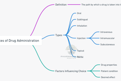 routes of drug administration