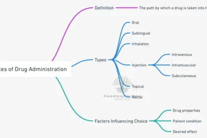 routes of drug administration