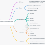 Organophosphorous compound poisoning