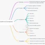 Organophosphorous compound poisoning