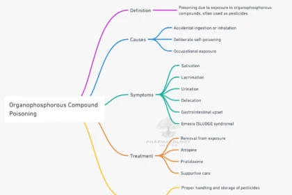 Organophosphorous compound poisoning
