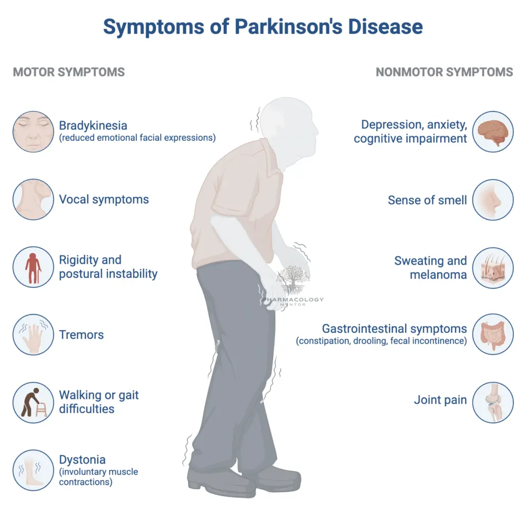 Parkinson's Disease