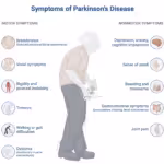 Parkinson's Disease