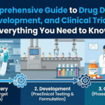 The Comprehensive Guide to Drug Discovery