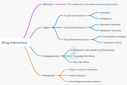 drug interactions