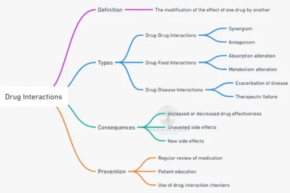 drug interactions