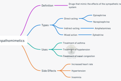 sympathomimetics