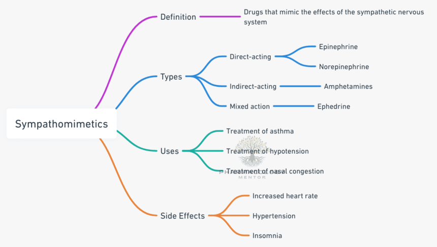sympathomimetics