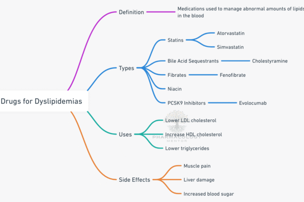 Drugs for dyslipidemias