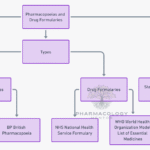 pharmacopoeias