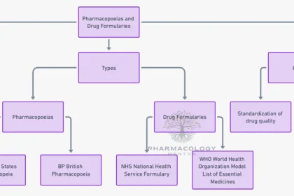 pharmacopoeias
