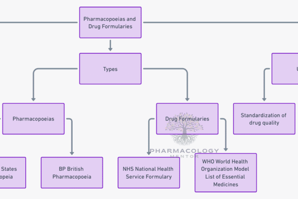 pharmacopoeias
