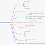 Proton Pump Inhibitors