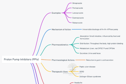 Proton Pump Inhibitors