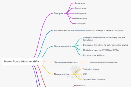 Proton Pump Inhibitors