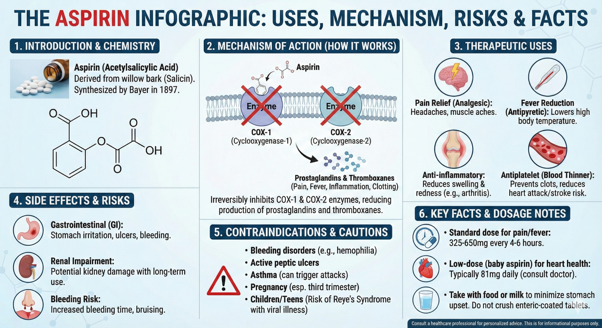 aspirin infographic