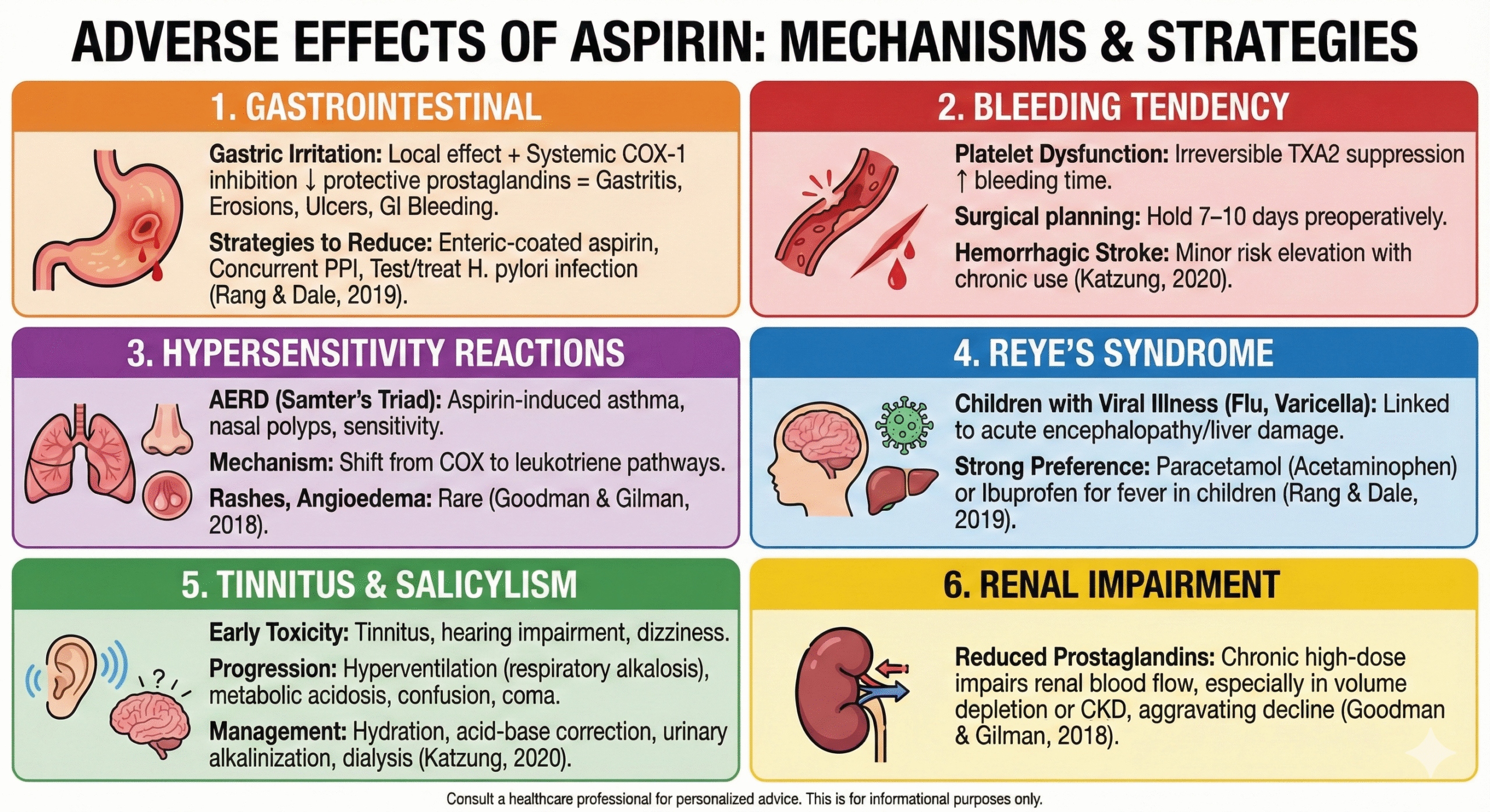 aspirin side effects