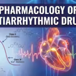 pharmacology of antiarrhythmic drugs